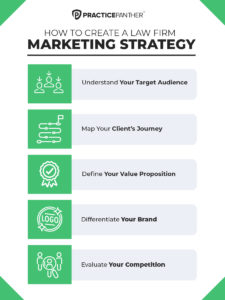 Law Firm Marketing Strategies: How to Create a Marketing Plan